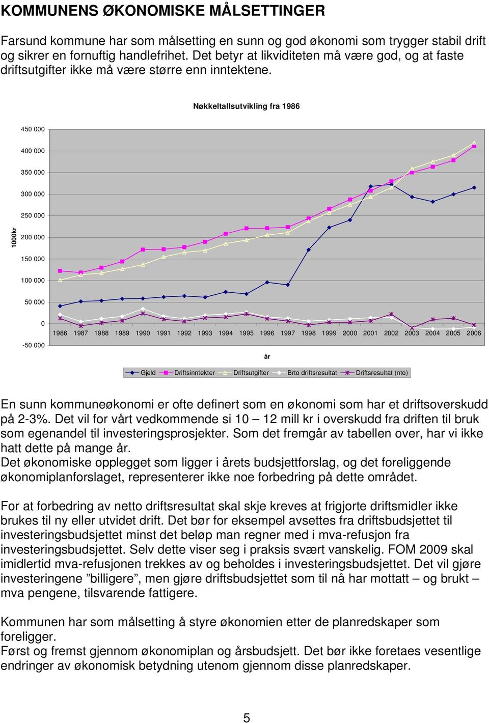 Nøkkeltallsutvikling fra 1986 450 000 400 000 350 000 300 000 250 000 1000kr 200 000 150 000 100 000 50 000 0-50 000 1986 1987 1988 1989 1990 1991 1992 1993 1994 1995 1996 1997 1998 1999 2000 2001