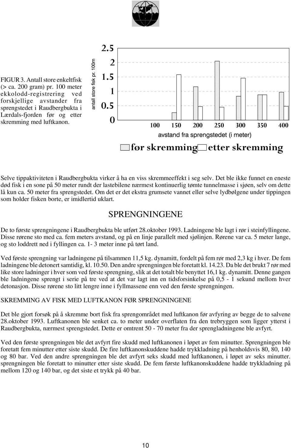 5 0 100 150 200 250 300 350 400 før skremming etter skremming Selve tippaktiviteten i Raudbergbukta virker å ha en viss skremmeeffekt i seg selv.