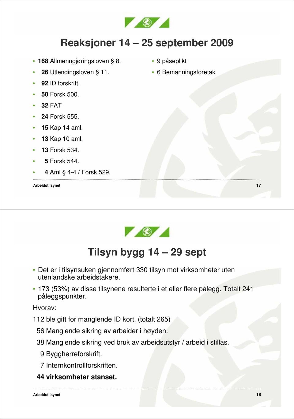 9 påseplikt 6 Bemanningsforetak Arbeidstilsynet 17 Tilsyn bygg 14 29 sept Det er i tilsynsuken gjennomført 330 tilsyn mot virksomheter uten utenlandske arbeidstakere.