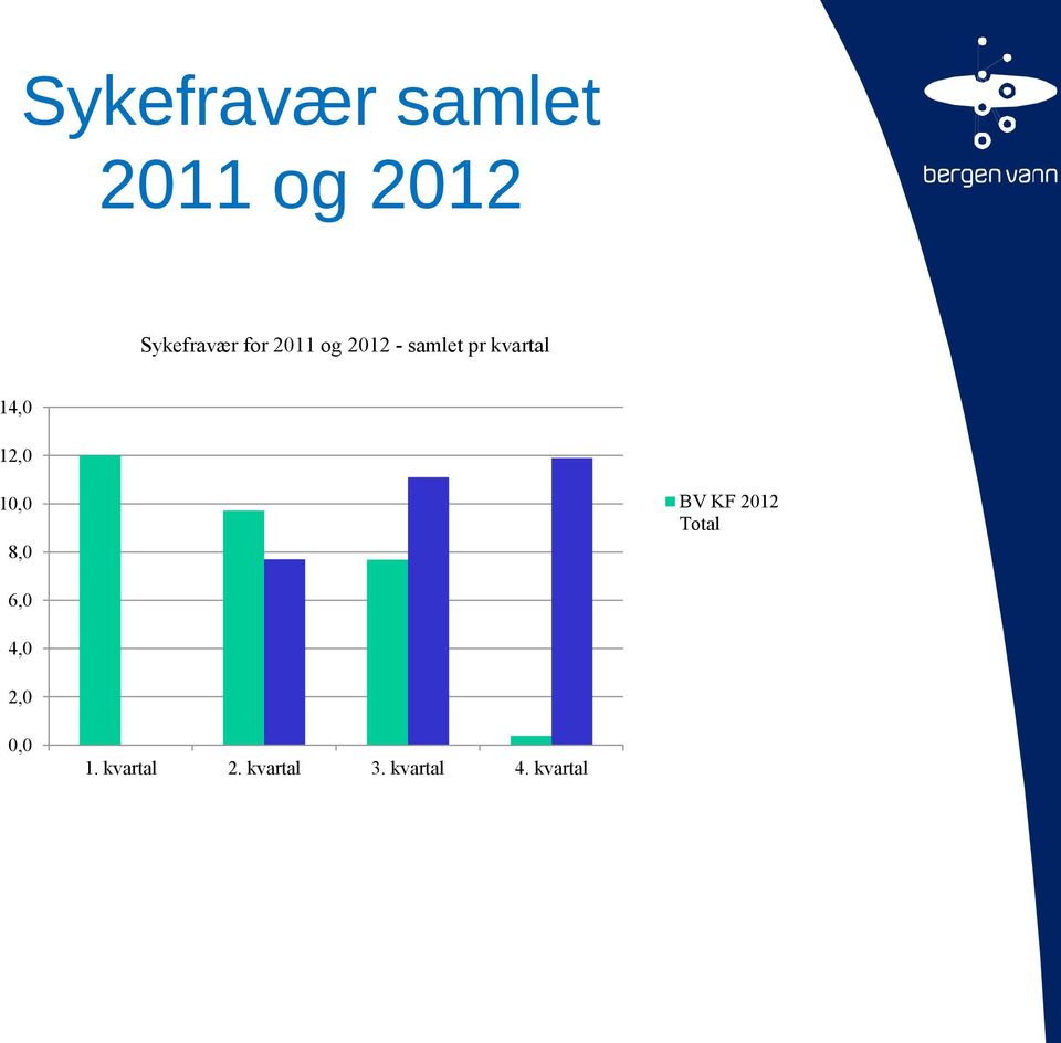 12,0 10,0 8,0 BV KF 2012 Total 6,0 4,0 2,0