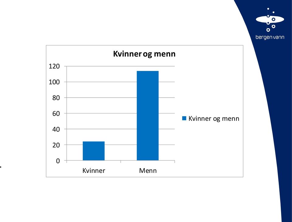 40 Kvinner og