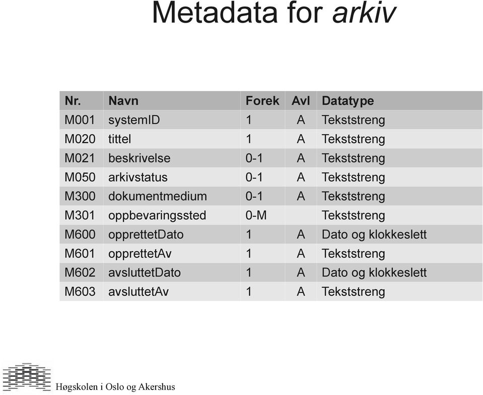 Tekststreng M050 arkivstatus 0-1 A Tekststreng M300 dokumentmedium 0-1 A Tekststreng M301 oppbevaringssted