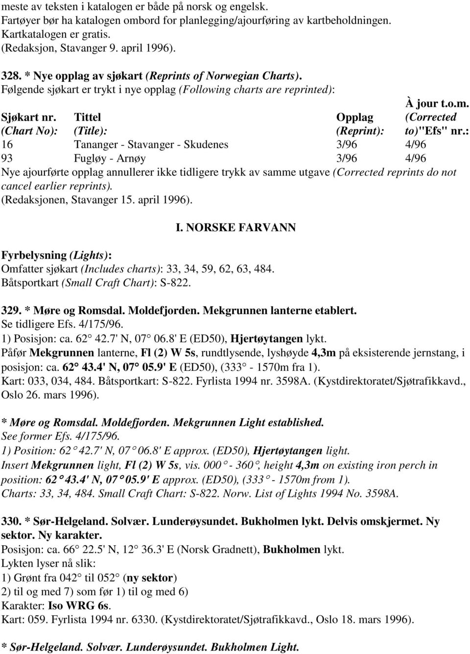 (Chart No): Tittel (Title): Opplag (Reprint): 16 Tananger - Stavanger - Skudenes 3/96 4/96 93 Fugløy - Arnøy 3/96 4/96 Nye ajourførte opplag annullerer ikke tidligere trykk av samme utgave (Corrected