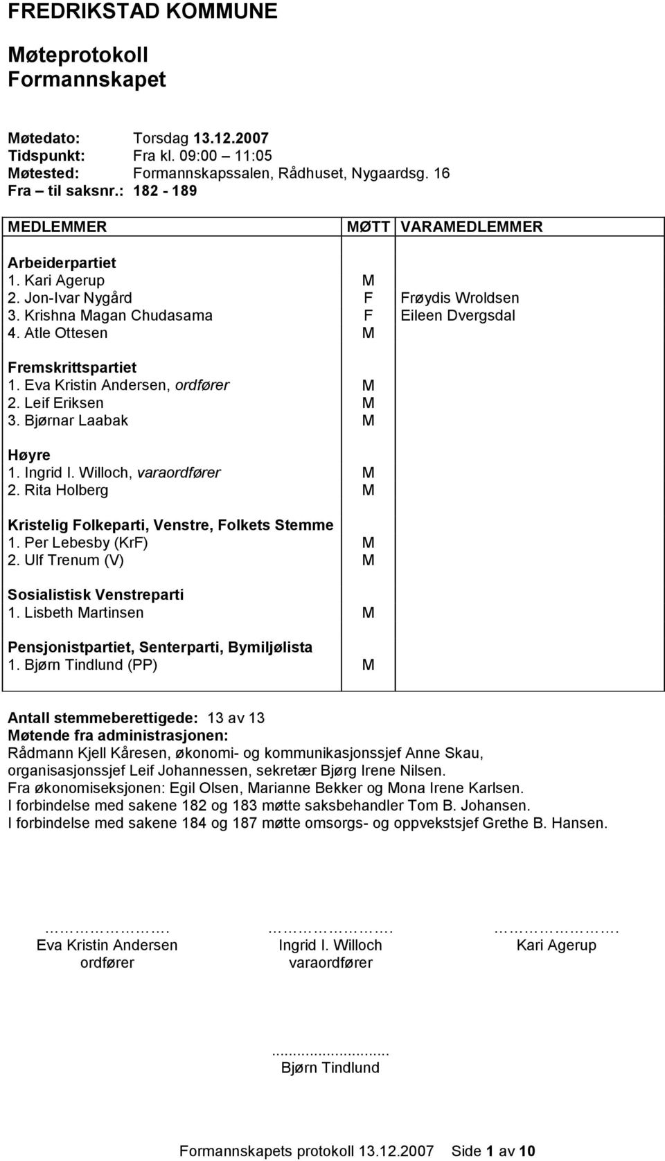 Eva Kristin Andersen, ordfører M 2. Leif Eriksen M 3. Bjørnar Laabak M Høyre 1. Ingrid I. Willoch, varaordfører M 2. Rita Holberg M Kristelig Folkeparti, Venstre, Folkets Stemme 1.