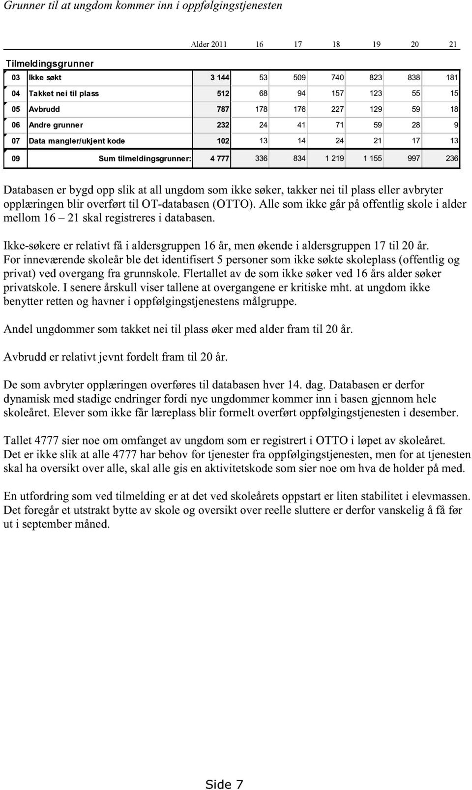 bygd oppslik at all ungdomsomikke søker,takkernei til plasseller avbryter opplæringenblir overførttil OT-databasen(OTTO).