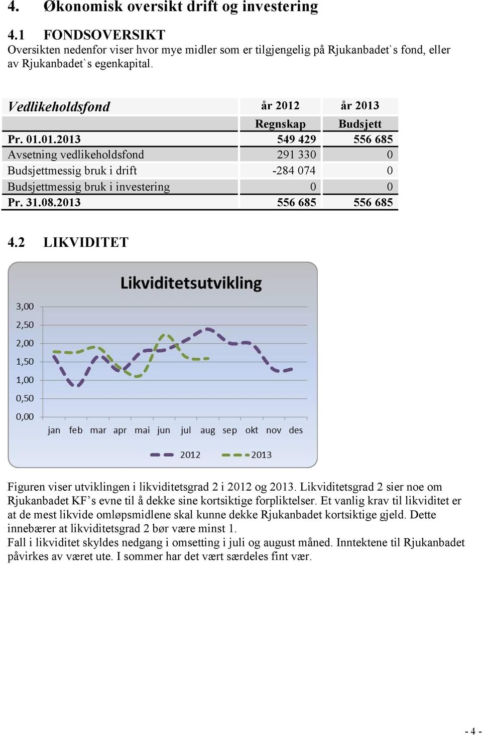 31.08.2013 556 685 556 685 4.2 LIKVIDITET Figuren viser utviklingen i likviditetsgrad 2 i 2012 og 2013. Likviditetsgrad 2 sier noe om Rjukanbadet KF s evne til å dekke sine kortsiktige forpliktelser.