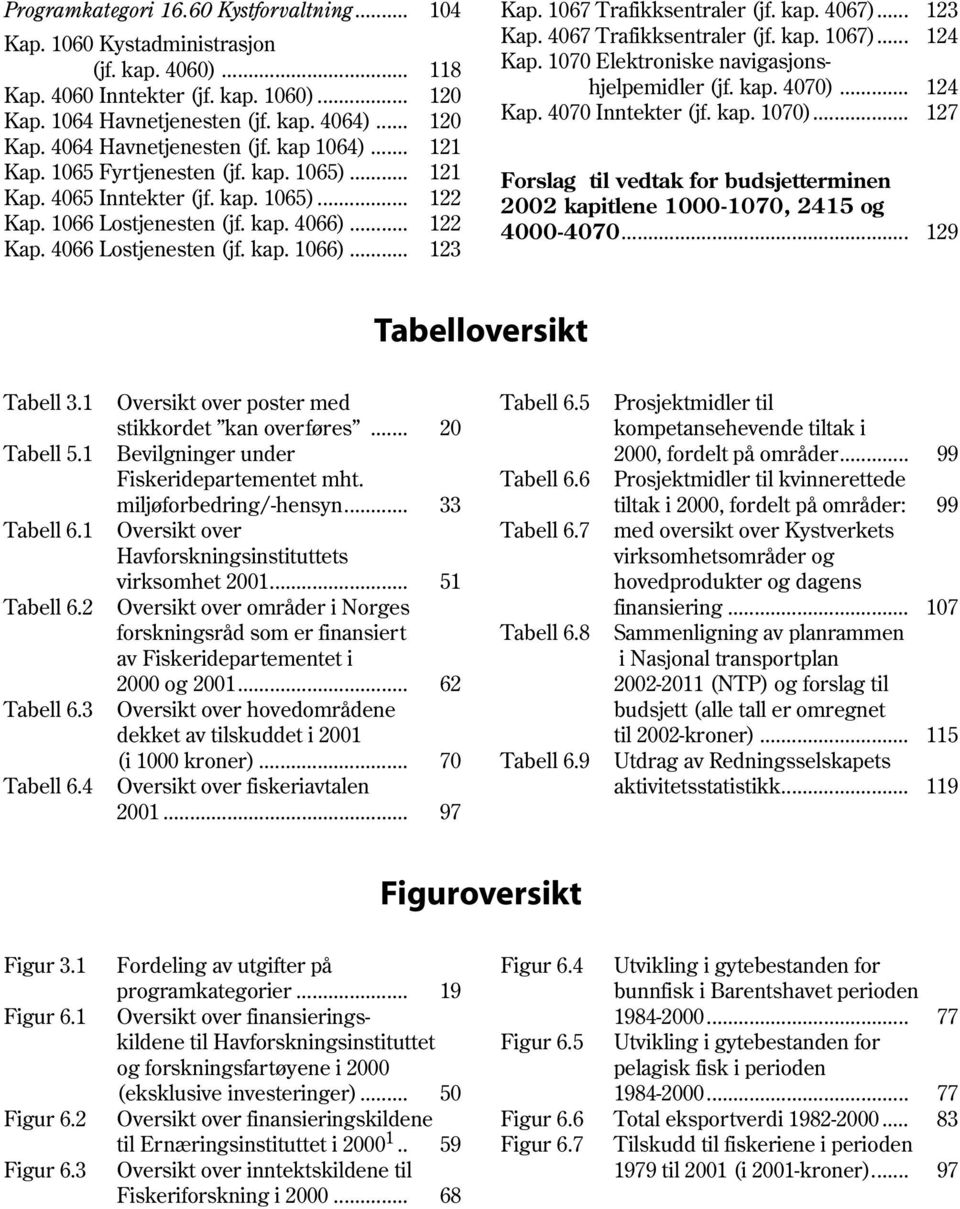 1067 Trafikksentraler (jf. kap. 4067)... 123 Kap. 4067 Trafikksentraler (jf. kap. 1067)... 124 Kap. 1070 Elektroniske navigasjonshjelpemidler (jf. kap. 4070)... 124 Kap. 4070 Inntekter (jf. kap. 1070).