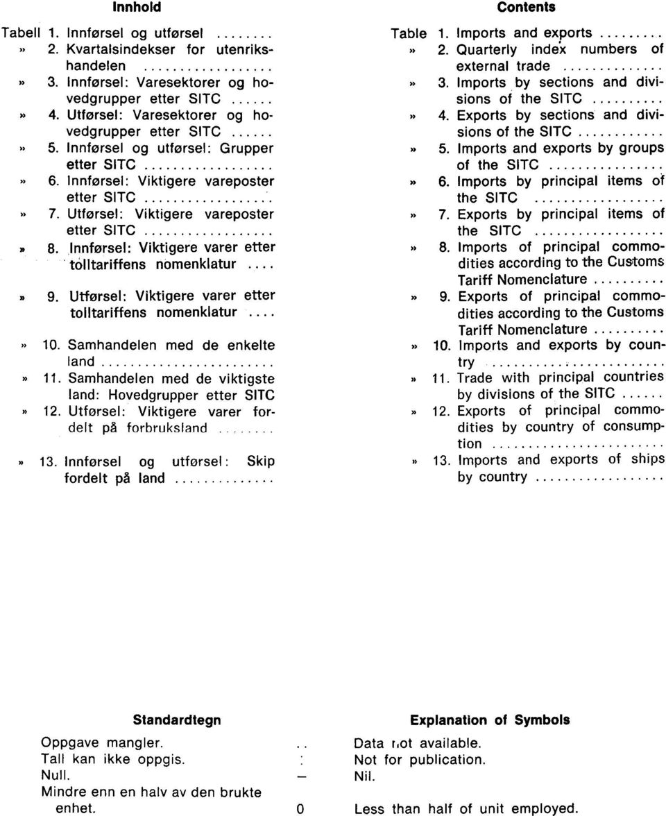 Viktigere varer etter tolltariffens nomenklatur» 10 Samhandelen med de enkelte land» 11 Samhandelen med de viktigste land: Hovedgrupper etter SITC» 12 Utførsel: Viktigere varer fordelt på