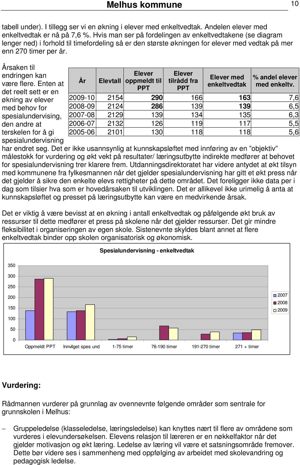 Årsaken til endringen kan være flere.