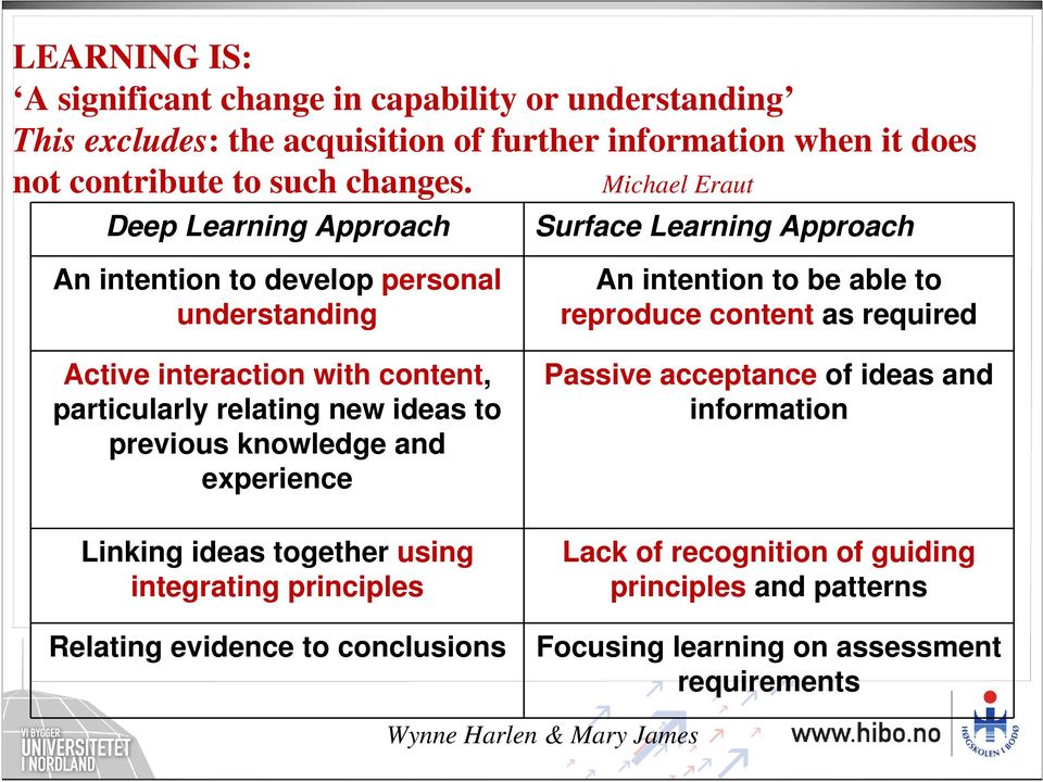 ideas to previous knowledge and experience Linking ideas together using integrating principles Relating evidence to conclusions An intention to be able to reproduce