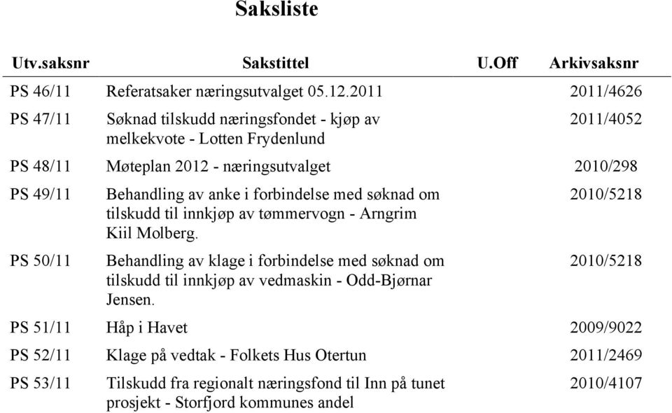 Behandling av anke i forbindelse med søknad om tilskudd til innkjøp av tømmervogn - Arngrim Kiil Molberg.