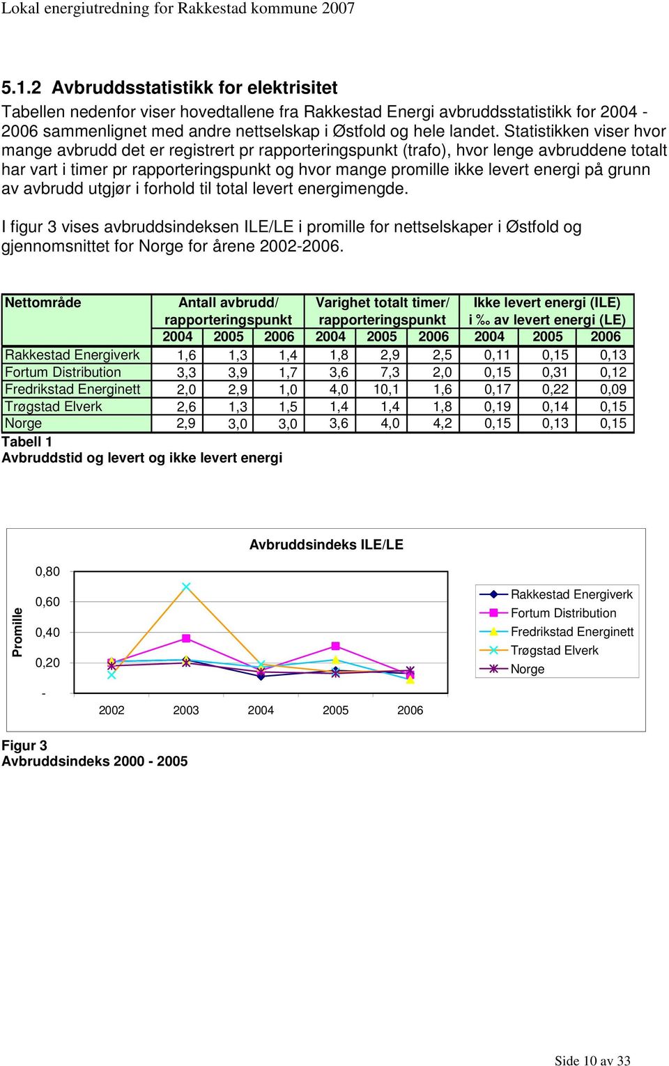 grunn av avbrudd utgjør i forhold til total levert energimengde. I figur 3 vises avbruddsindeksen ILE/LE i promille for nettselskaper i Østfold og gjennomsnittet for Norge for årene 2002-2006.