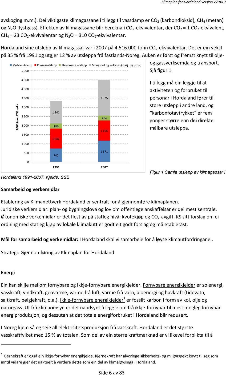 Hordaland sine utslepp av klimagassar var i 2007 på 4.516.000 tonn CO 2 -ekvivalentar. Det er ein vekst på 35 % frå 1991 og utgjer 12 % av utsleppa frå fastlands-noreg.