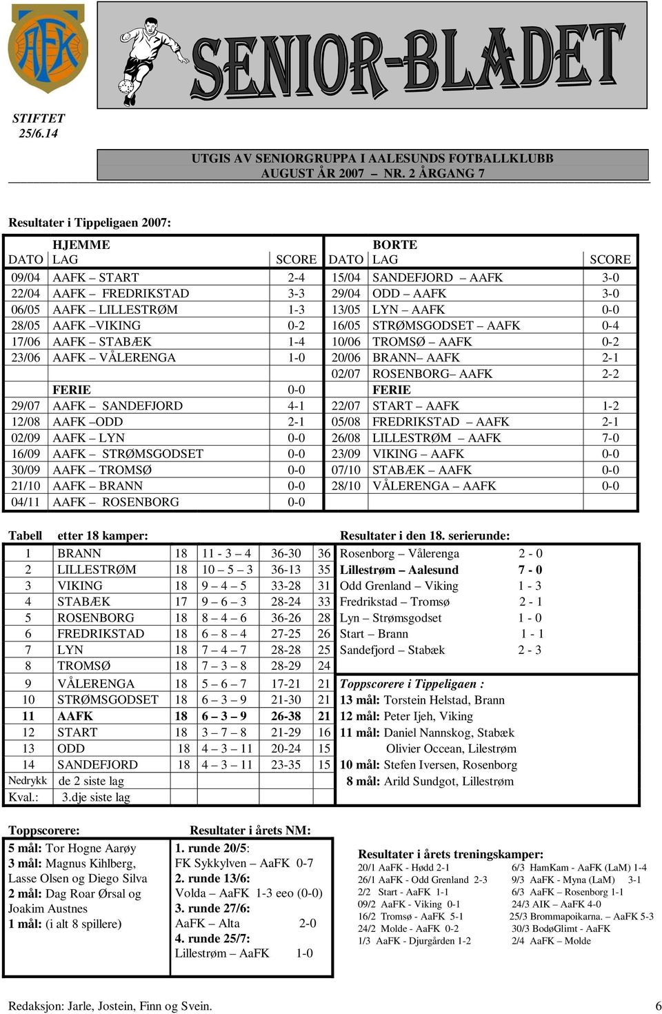 AAFK SANDEFJORD 4-1 22/07 START AAFK 1-2 12/08 AAFK ODD 2-1 05/08 FREDRIKSTAD AAFK 2-1 02/09 AAFK LYN 0-0 26/08 LILLESTRØM AAFK 7-0 16/09 AAFK STRØMSGODSET 0-0 23/09 VIKING AAFK 0-0 30/09 AAFK TROMSØ