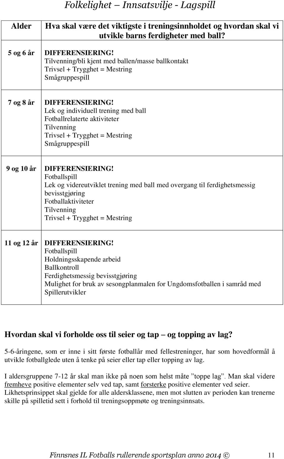 Lek og individuell trening med ball Fotballrelaterte aktiviteter Tilvenning Trivsel + Trygghet = Mestring Smågruppespill 9 og 10 år DIFFERENSIERING!