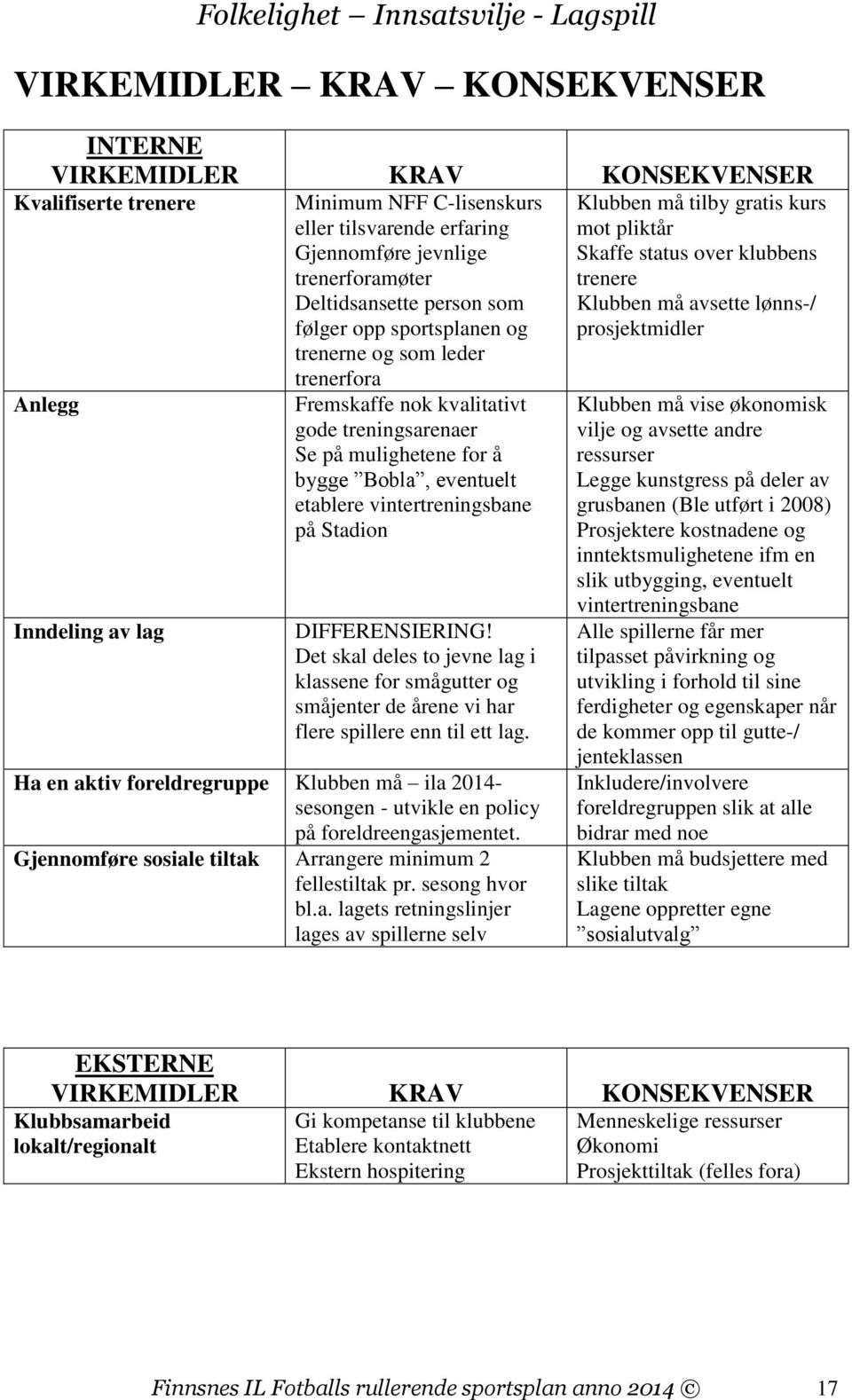 etablere vintertreningsbane på Stadion DIFFERENSIERING! Det skal deles to jevne lag i klassene for smågutter og småjenter de årene vi har flere spillere enn til ett lag.