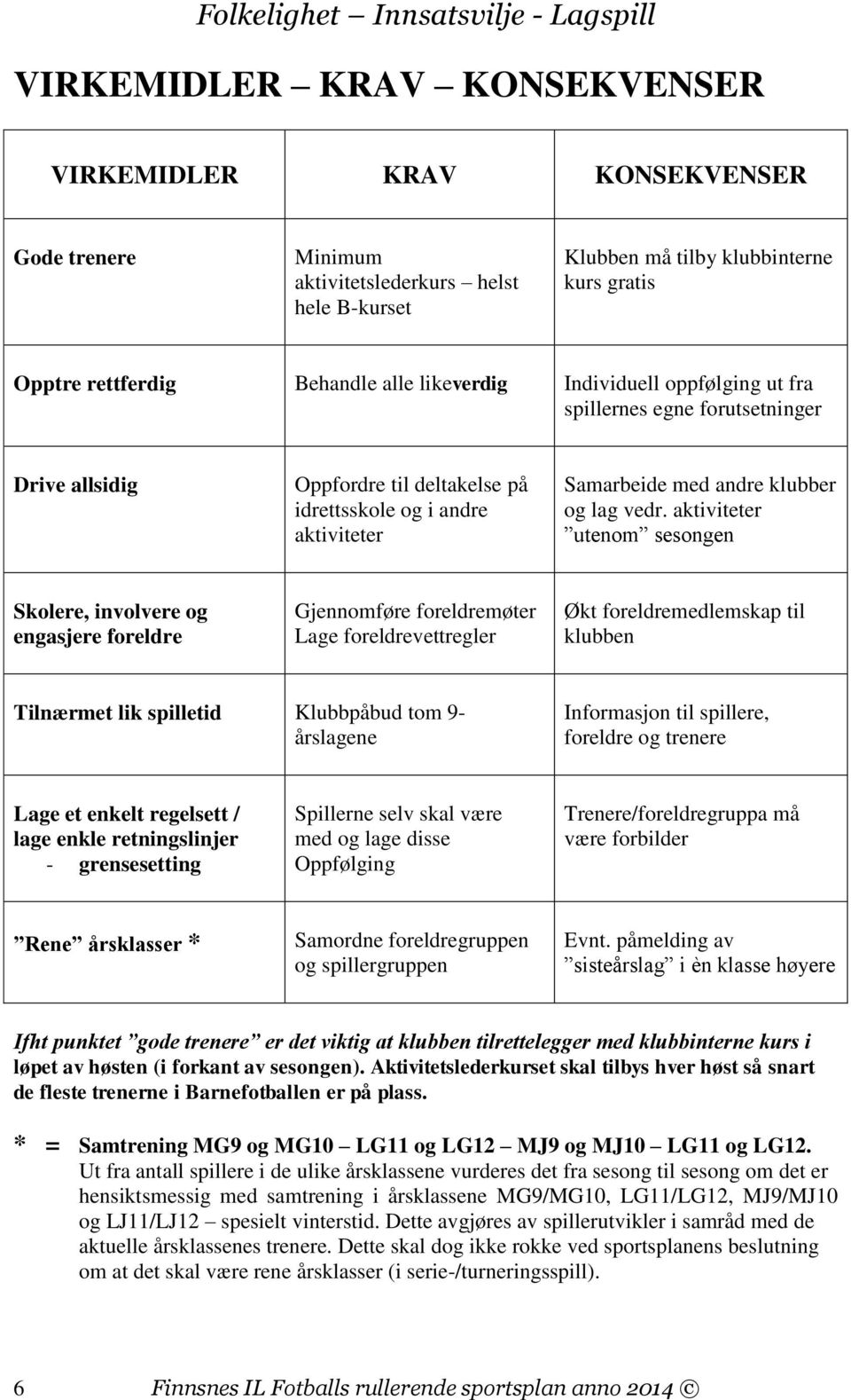 aktiviteter utenom sesongen Skolere, involvere og engasjere foreldre Gjennomføre foreldremøter Lage foreldrevettregler Økt foreldremedlemskap til klubben Tilnærmet lik spilletid Klubbpåbud tom 9-