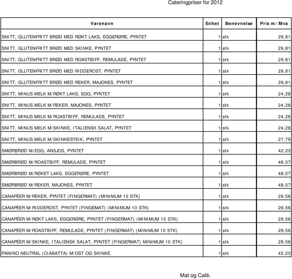MINUS MELK M/SKINKE ITALIENSK SALAT PYNTET SNITT MINUS MELK M/SKINKESTEIK PYNTET SMØRBRØD M/EGG ANSJOS PYNTET n 2981 8 2981 2981 2981 9 2981 228 8 228 228 9 228 2779 223 SMØRBRØD M/ROASTBIFF REMULADE