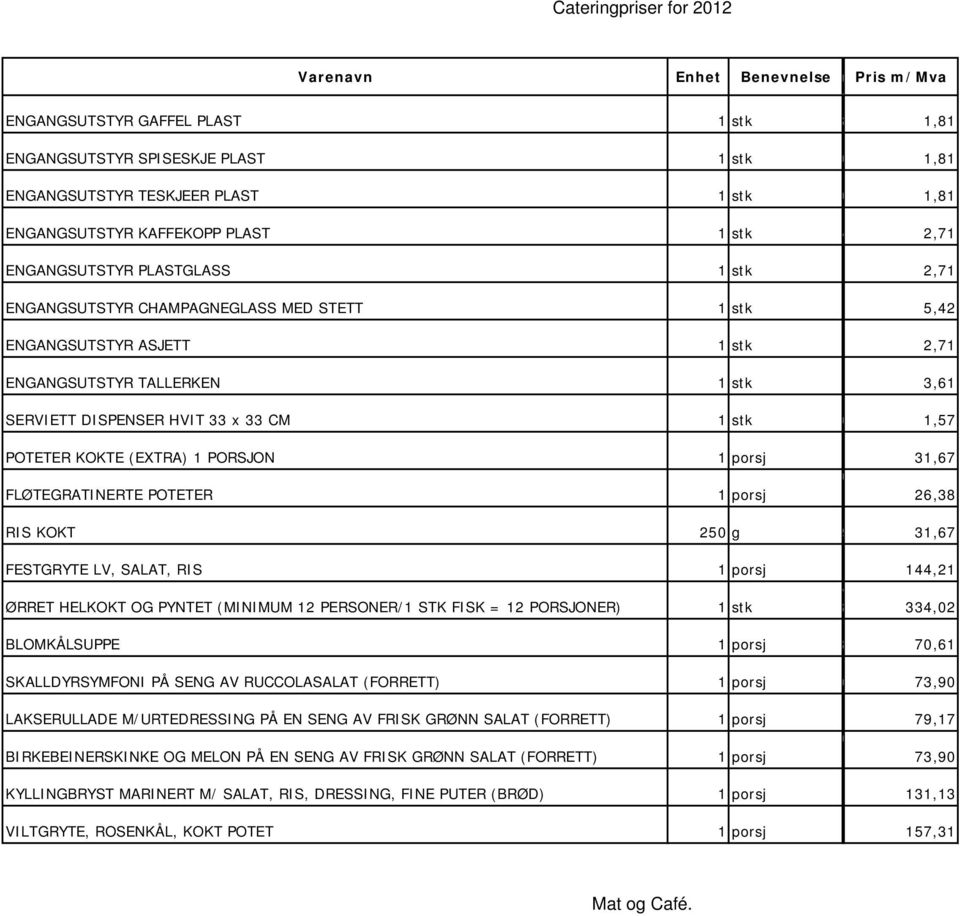RIS KOKT 25 g 9 317 FESTGRYTE LV SALAT RIS 121 ØRRET HELKOKT OG PYNTET (MINIMUM 12 PERSONER/1 STK FISK = 12 PORSJONER) 8 332 BLOMKÅLSUPPE 8 71 SKALLDYRSYMFONI PÅ SENG AV RUCCOLASALAT (FORRETT) 739