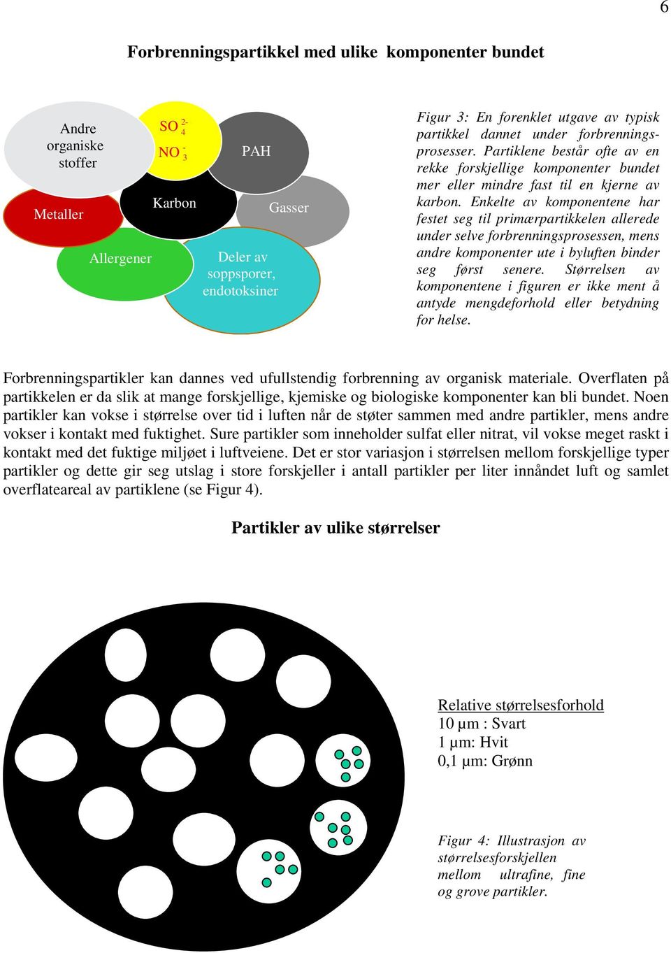 Enkelte av komponentene har festet seg til primærpartikkelen allerede under selve forbrenningsprosessen, mens andre komponenter ute i byluften binder seg først senere.