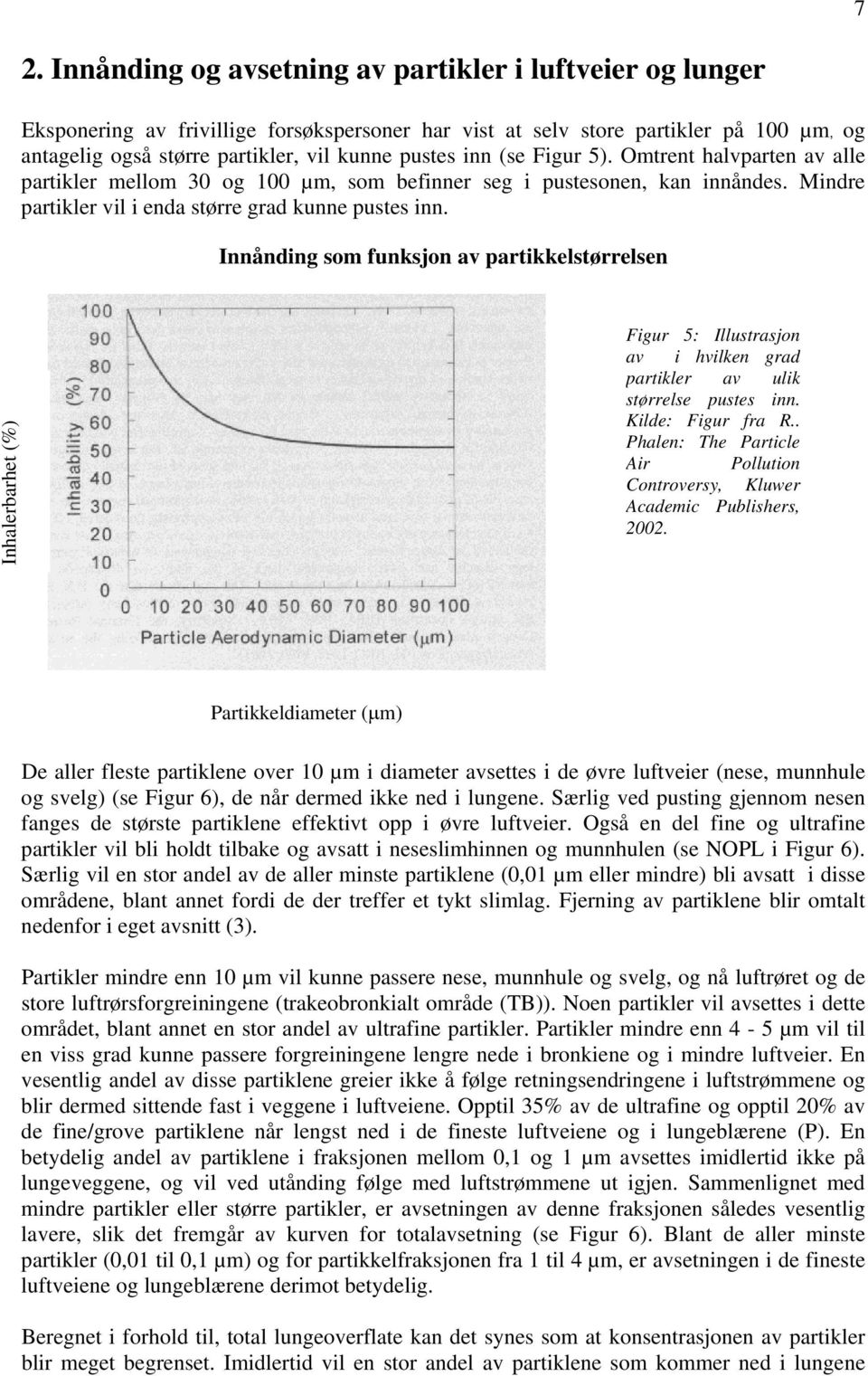 Innånding som funksjon av partikkelstørrelsen Inhalerbarhet (%) Figur 5: Illustrasjon av i hvilken grad partikler av ulik størrelse pustes inn. Kilde: Figur fra R.