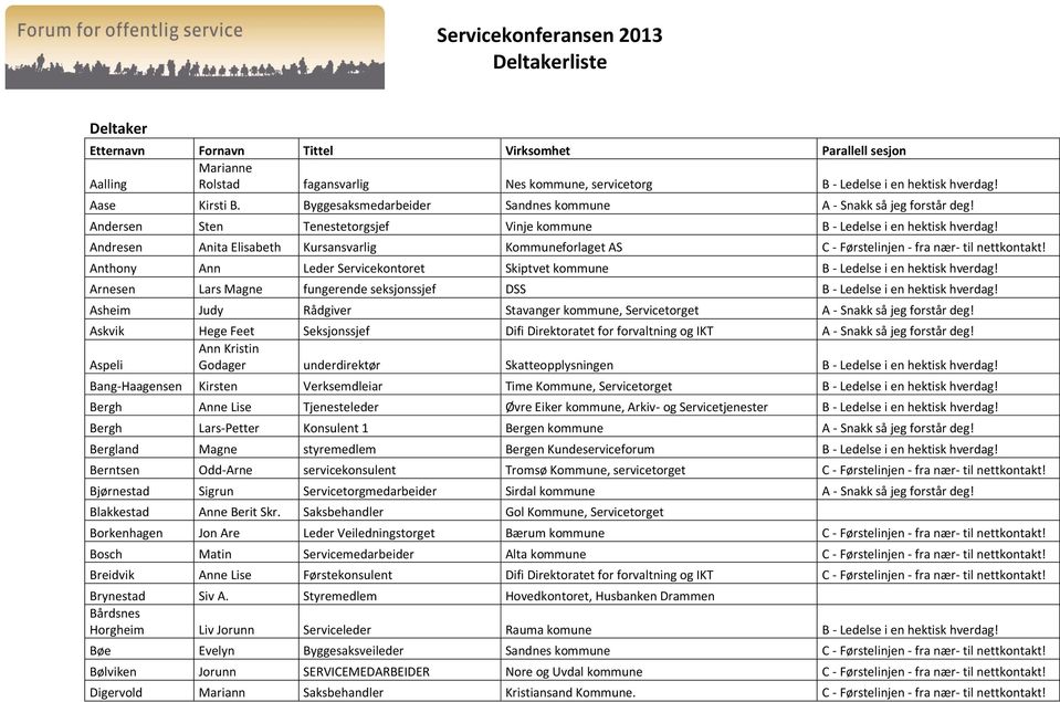 Andresen Anita Elisabeth Kursansvarlig Kommuneforlaget AS C - Førstelinjen - fra nær- til nettkontakt! Anthony Ann Leder Servicekontoret Skiptvet kommune B - Ledelse i en hektisk hverdag!