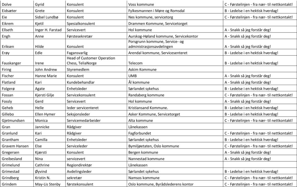 Farstad Servicevert Hol kommune A - Snakk så jeg forstår deg! Engh Anne Førstesekretær Aurskog-Høland kommune, Servicekontor A - Snakk så jeg forstår deg!