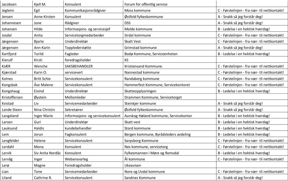 Johansen Hilde Informasjons- og servicesjef Molde kommune B - Ledelse i en hektisk hverdag! Josdal Anita Servicetorgmedarbeider Sirdal kommune C - Førstelinjen - fra nær- til nettkontakt!