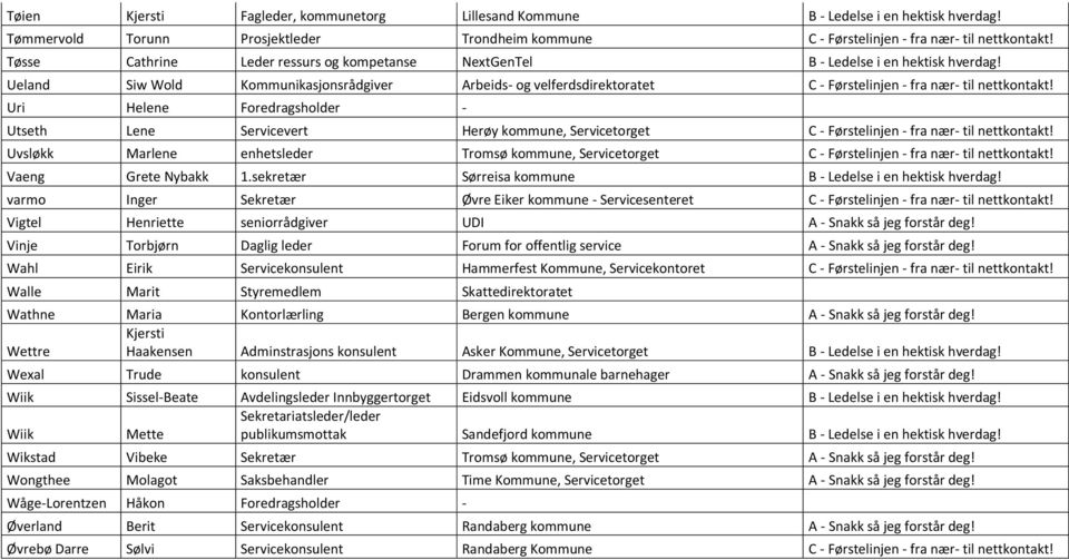 Ueland Siw Wold Kommunikasjonsrådgiver Arbeids- og velferdsdirektoratet C - Førstelinjen - fra nær- til nettkontakt!