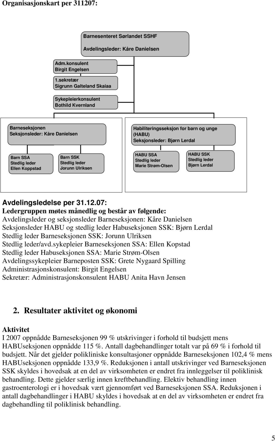 Stedlig leder Ellen Koppstad Barn SSK Stedlig leder Jorunn Ulriksen HABU SSA Stedlig leder Marie Strøm-Olsen HABU SSK Stedlig leder Bjørn Lerdal Avdelingsledelse per 31.12.