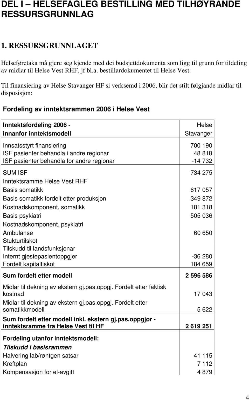 Til finansiering av Helse Stavanger HF si verksemd i 2006, blir det stilt følgjande midlar til disposisjon: Fordeling av inntektsrammen 2006 i Helse Vest Inntektsfordeling 2006 - innanfor