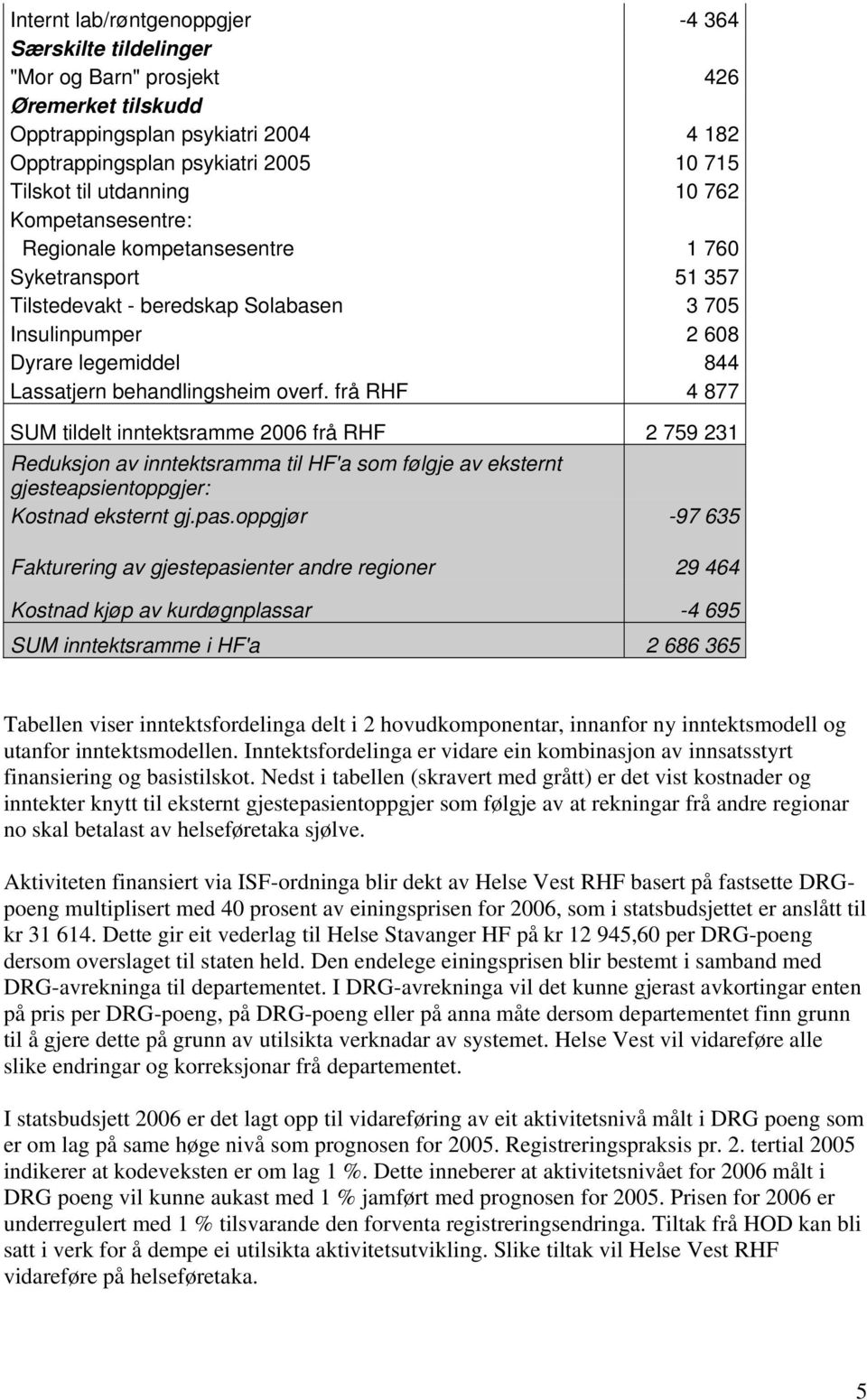 overf. frå RHF 4 877 SUM tildelt inntektsramme 2006 frå RHF 2 759 231 Reduksjon av inntektsramma til HF'a som følgje av eksternt gjesteapsientoppgjer: Kostnad eksternt gj.pas.