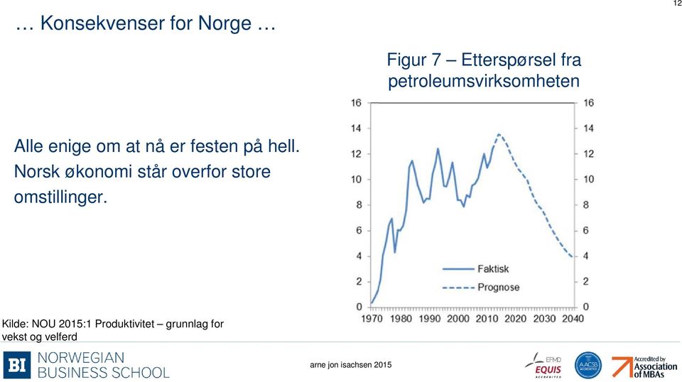 hell. Norsk økonomi står overfor store omstillinger.