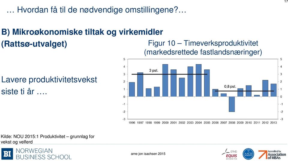 10 Timeverksproduktivitet (markedsrettede fastlandsnæringer) Lavere