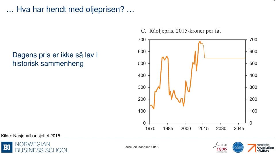 7 Dagens pris er ikke så