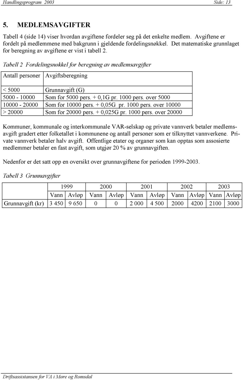 Tabell 2 Fordelingsnøkkel for beregning av medlemsavgifter Antall personer Avgiftsberegning < 5000 Grunnavgift (G) 5000-10000 Som for 5000 pers. + 0,1G pr. 1000 pers.