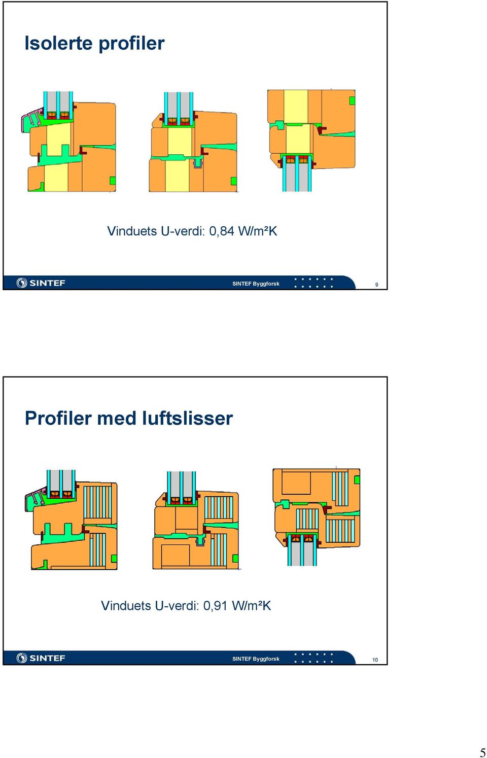 Profiler med luftslisser