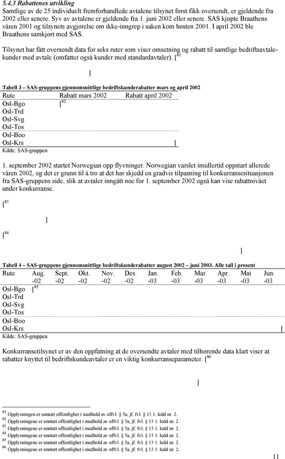 Tilsynet har fått oversendt data for seks ruter som viser omsetning og rabatt til samtlige bedriftsavtalekunder med avtale (omfatter også kunder med standardavtaler).