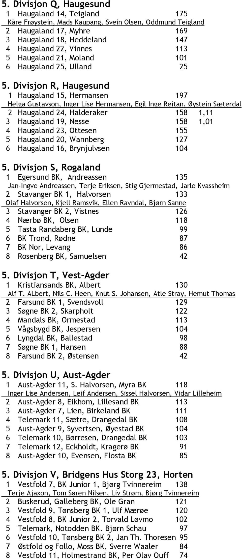 Divisjon R, Haugesund 1 Haugaland 15, Hermansen 197 Helga Gustavson, Inger Lise Hermansen, Egil Inge Reitan, Øystein Sæterdal 2 Haugaland 24, Halderaker 158 1,11 3 Haugaland 19, Nesse 158 1,01 4