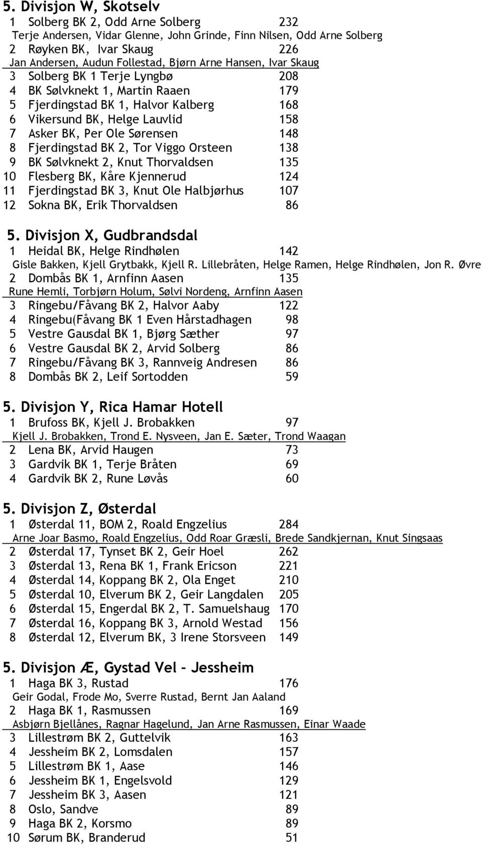 Fjerdingstad BK 2, Tor Viggo Orsteen 138 9 BK Sølvknekt 2, Knut Thorvaldsen 135 10 Flesberg BK, Kåre Kjennerud 124 11 Fjerdingstad BK 3, Knut Ole Halbjørhus 107 12 Sokna BK, Erik Thorvaldsen 86 5.