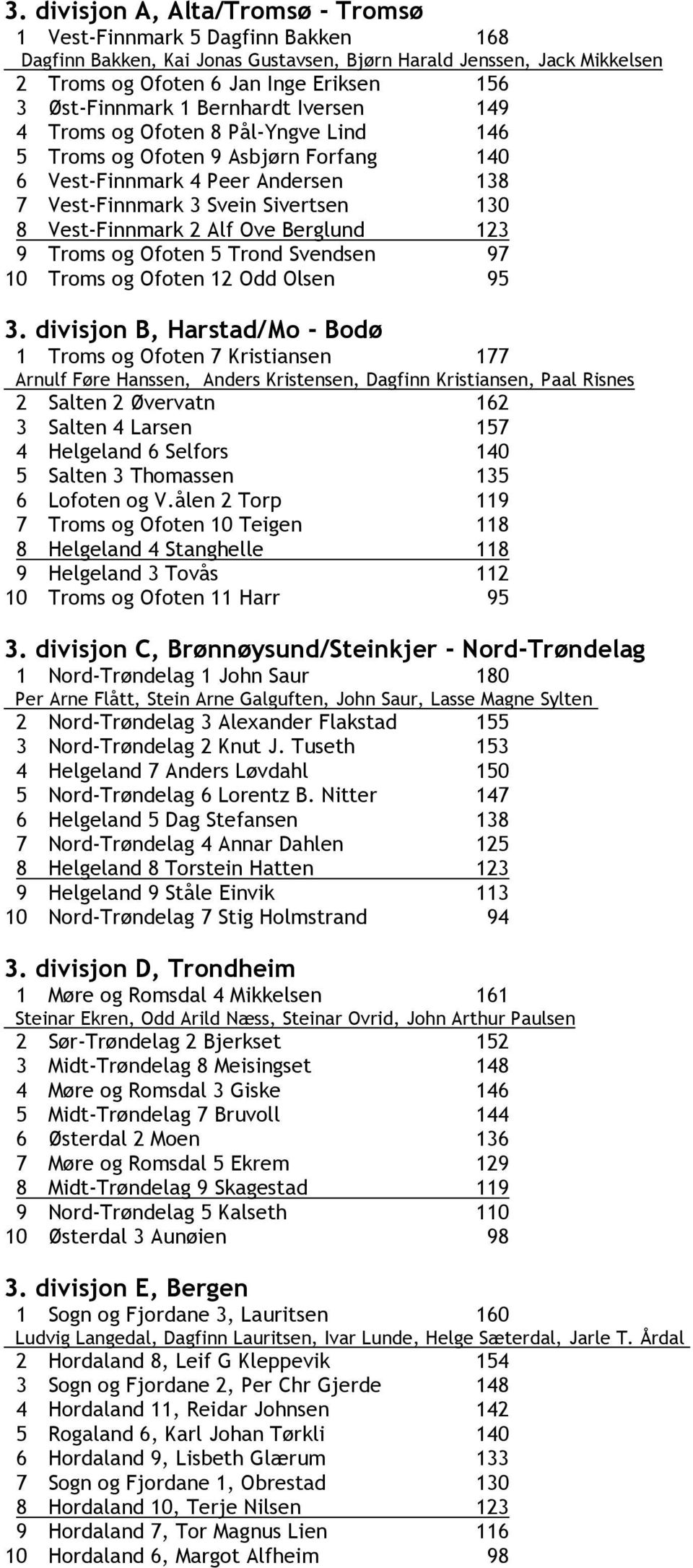 Vest-Finnmark 2 Alf Ove Berglund 123 9 Troms og Ofoten 5 Trond Svendsen 97 10 Troms og Ofoten 12 Odd Olsen 95 3.