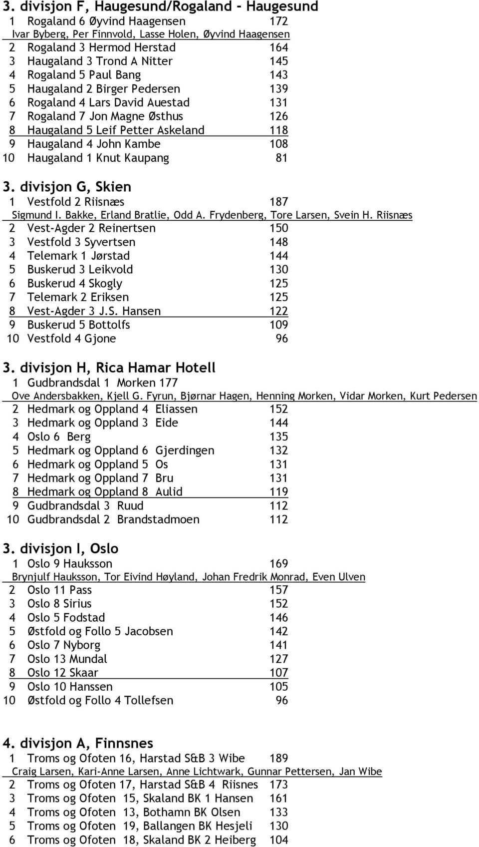 108 10 Haugaland 1 Knut Kaupang 81 3. divisjon G, Skien 1 Vestfold 2 Riisnæs 187 Sigmund I. Bakke, Erland Bratlie, Odd A. Frydenberg, Tore Larsen, Svein H.