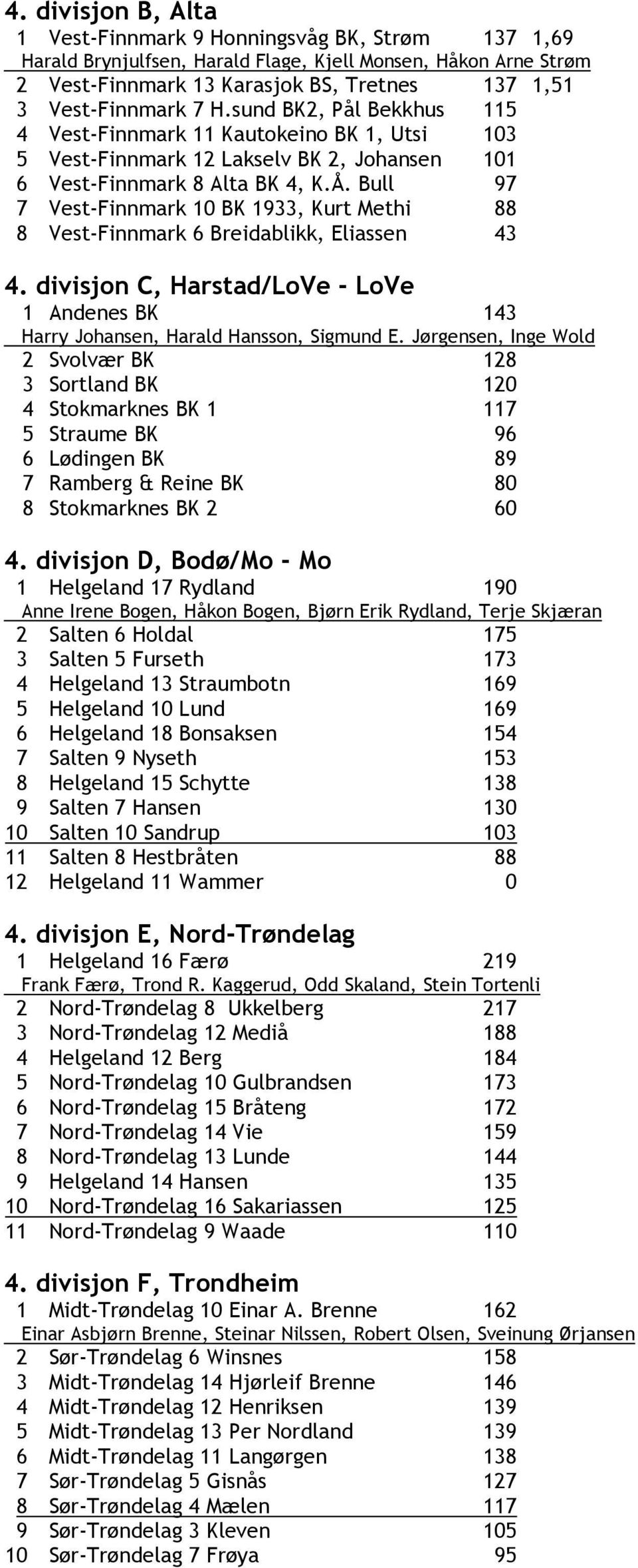 Bull 97 7 Vest-Finnmark 10 BK 1933, Kurt Methi 88 8 Vest-Finnmark 6 Breidablikk, Eliassen 43 4. divisjon C, Harstad/LoVe - LoVe 1 Andenes BK 143 Harry Johansen, Harald Hansson, Sigmund E.