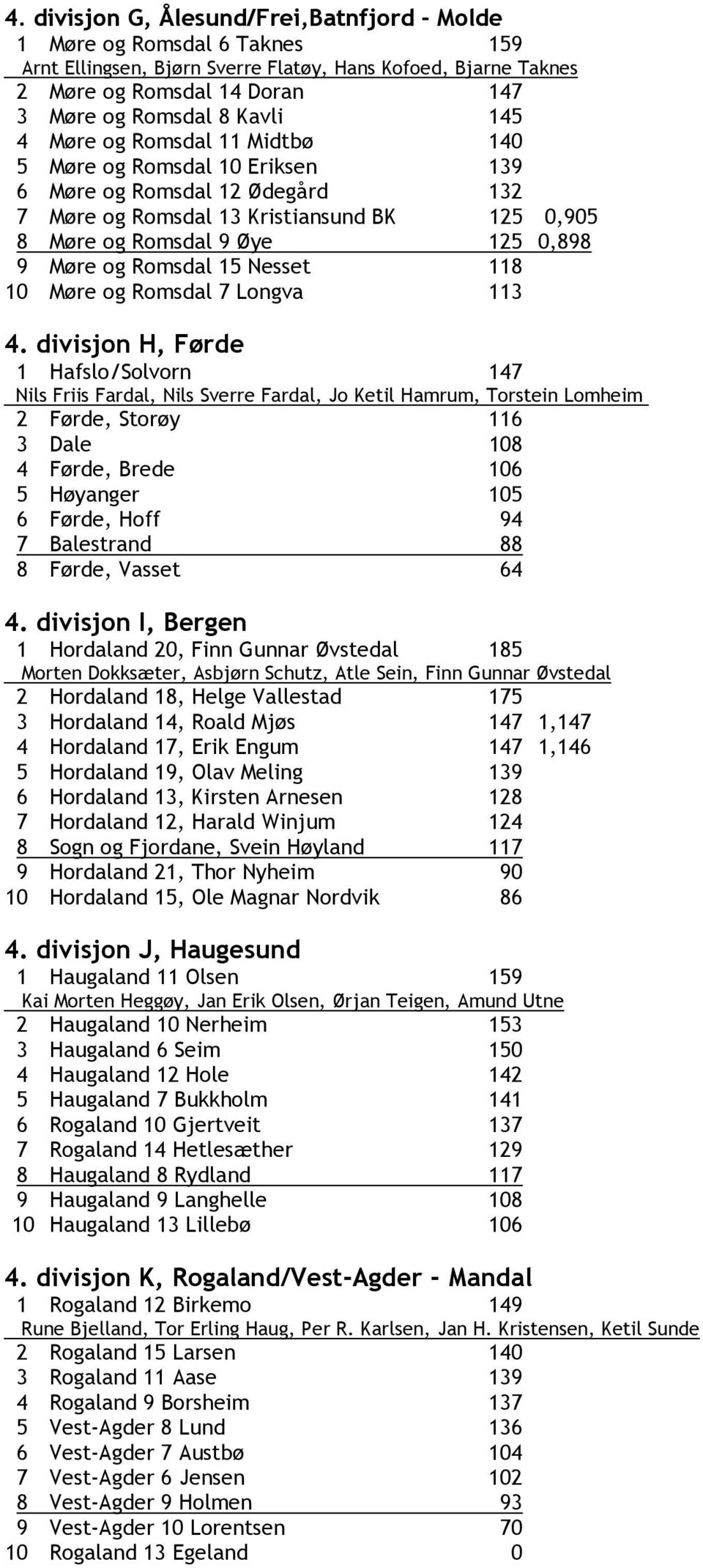 Romsdal 15 Nesset 118 10 Møre og Romsdal 7 Longva 113 4.