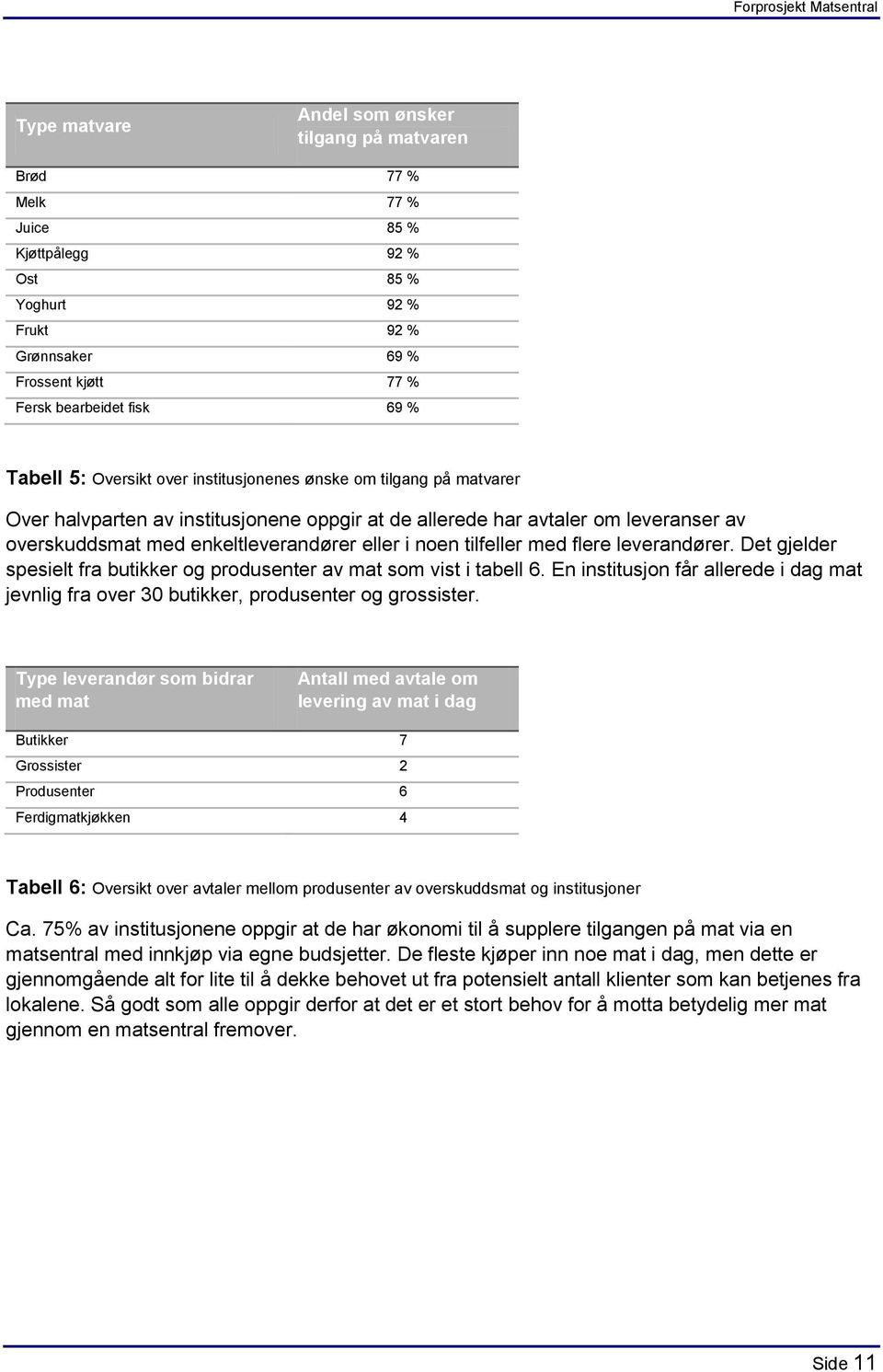 noen tilfeller med flere leverandører. Det gjelder spesielt fra butikker og produsenter av mat som vist i tabell 6.