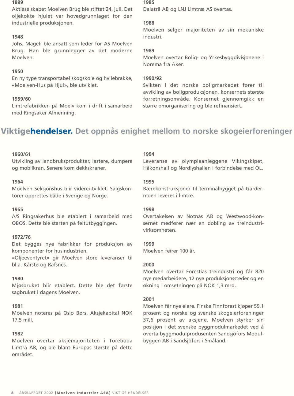 1959/60 Limtrefabrikken på Moelv kom i drift i samarbeid med Ringsaker Almenning. 1985 Dalaträ AB og LNJ Limtræ AS overtas. 1988 Moelven selger majoriteten av sin mekaniske industri.