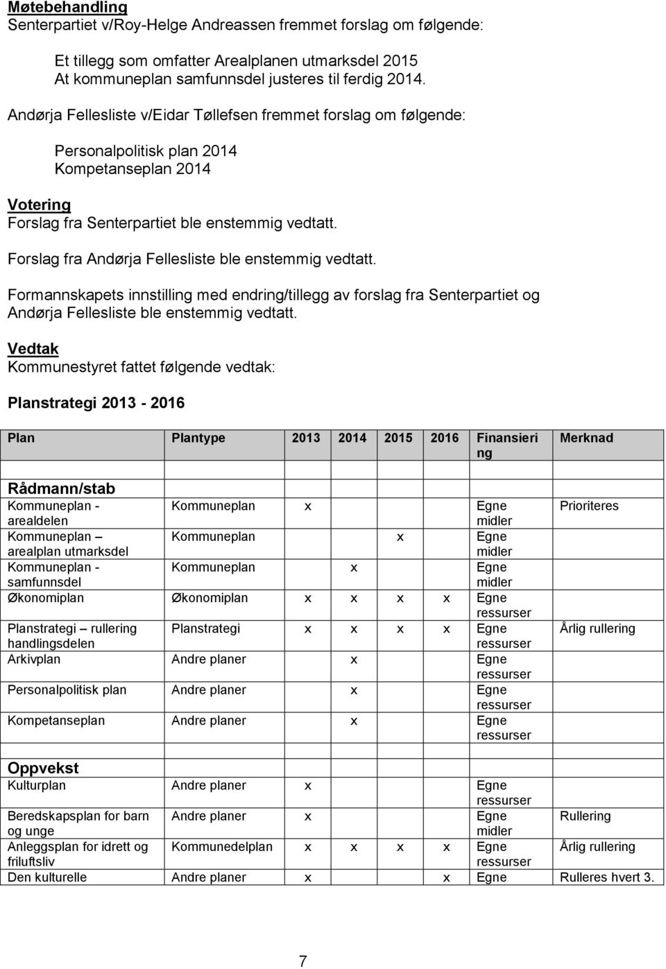 Forslag fra Andørja Fellesliste ble enstemmig vedtatt. Formannskapets innstilling med endring/tillegg av forslag fra Senterpartiet og Andørja Fellesliste ble enstemmig vedtatt.