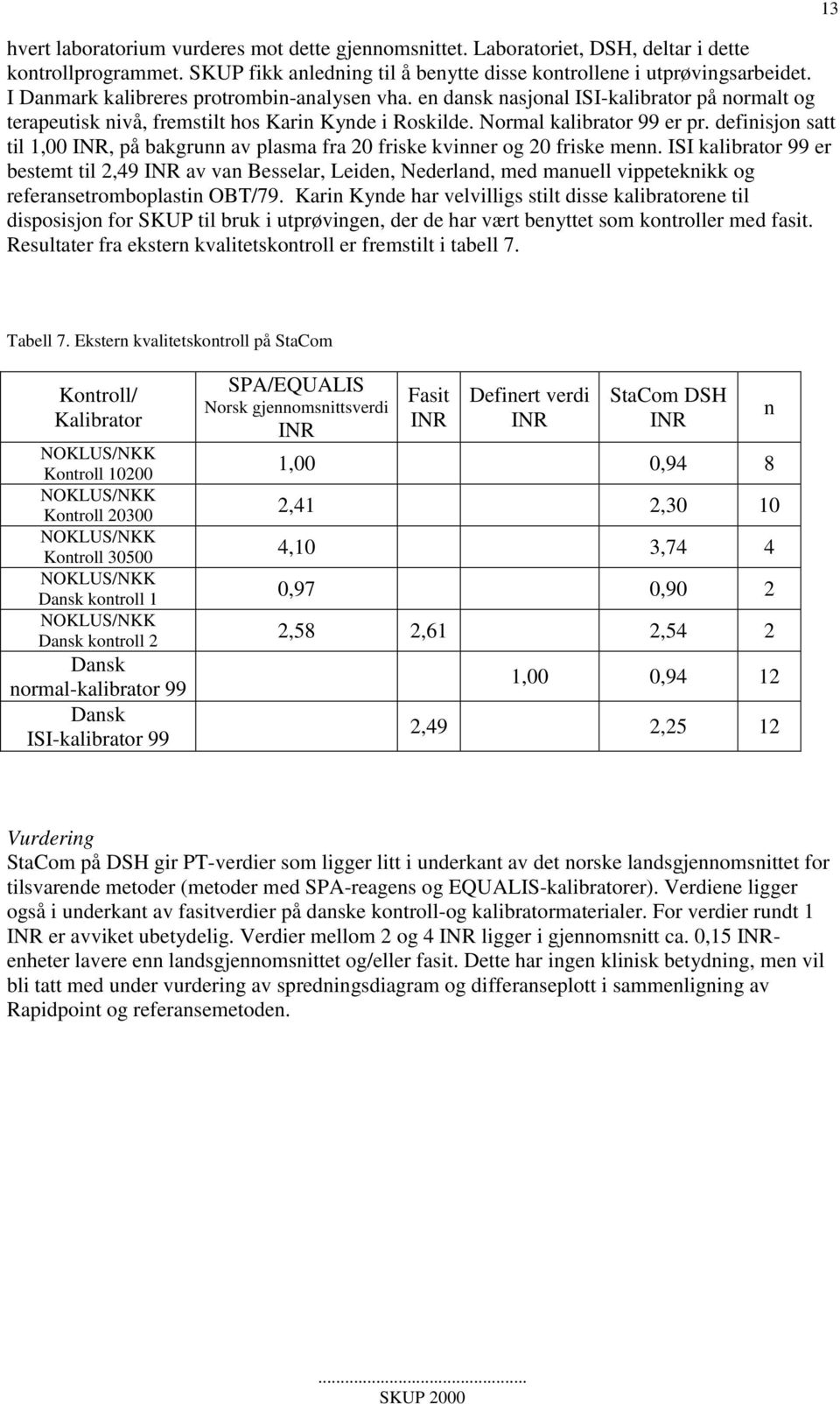 definisjon satt til 1,00 INR, på bakgrunn av plasma fra 20 friske kvinner og 20 friske menn.