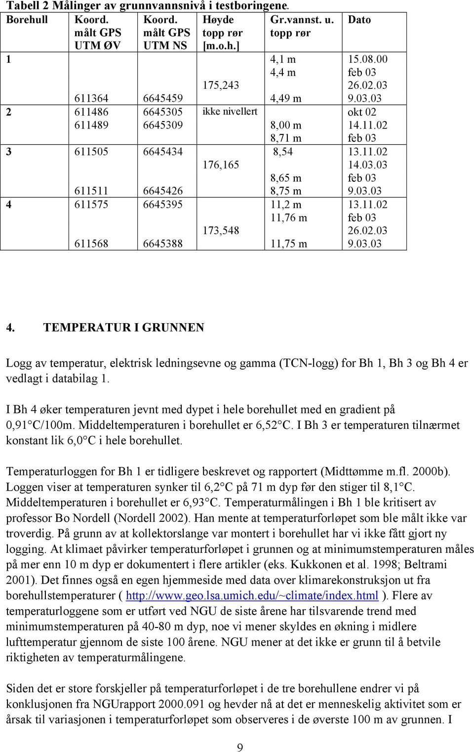 03.03 4 611575 6645395 11,2 m 13.11.02 11,76 m feb 03 173,548 26.02.03 611568 6645388 11,75 m 9.03.03 4. TEMPERATUR I GRUNNEN Logg av temperatur, elektrisk ledningsevne og gamma (TCN-logg) for Bh 1, Bh 3 og Bh 4 er vedlagt i databilag 1.