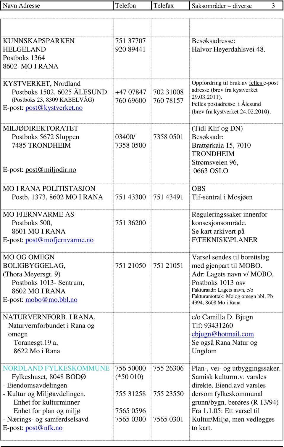 no +47 07847 760 69600 702 31008 760 78157 Oppfordring til bruk av felles e-post adresse (brev fra kystverket 29.03.2011). Felles postadresse i Ålesund (brev fra kystverket 24.02.2010).